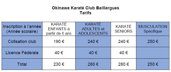 Tarifs des cours de karaté